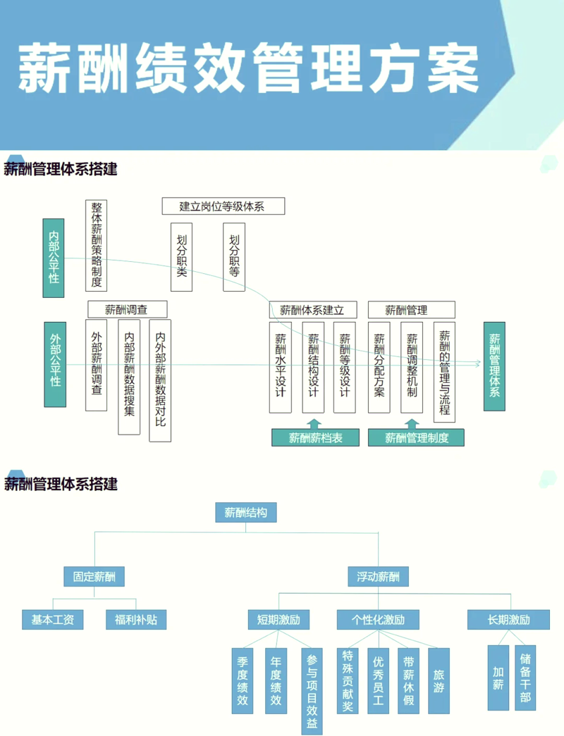 人力资源咨询：企业高效运营的秘密武器