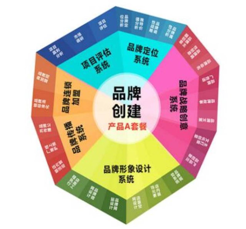 企业管理咨询选购指南