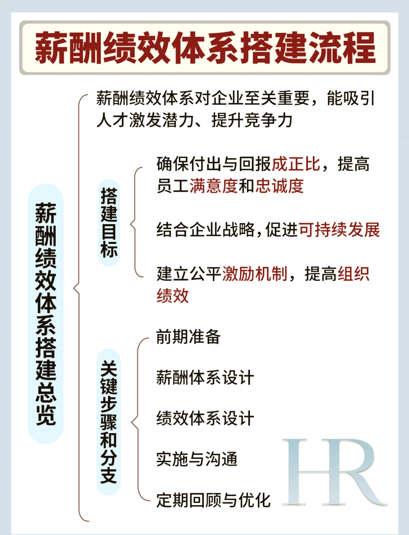 企业管理咨询：引领企业前行的灯塔