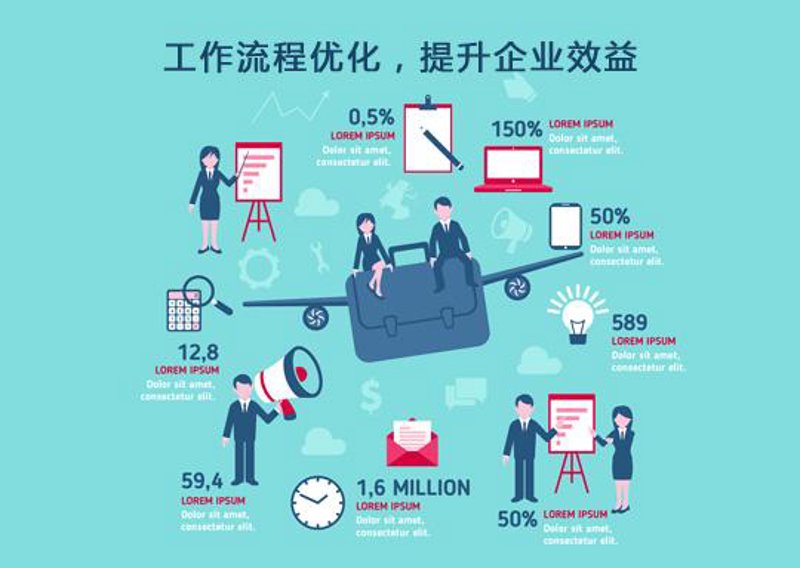 如何在现代商业环境中提升企业营销策划力