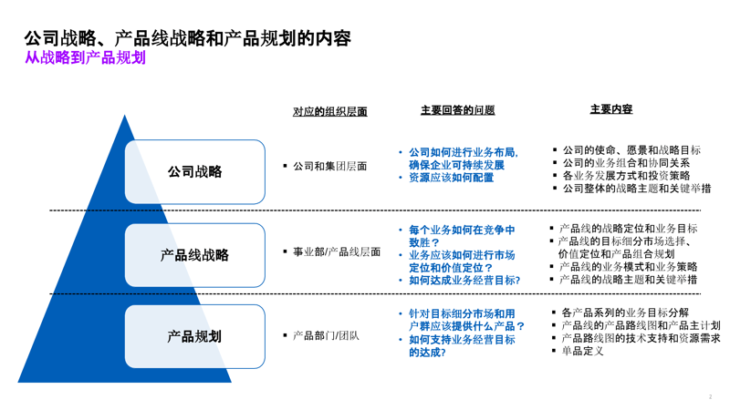营销策划：企业成长的催化剂