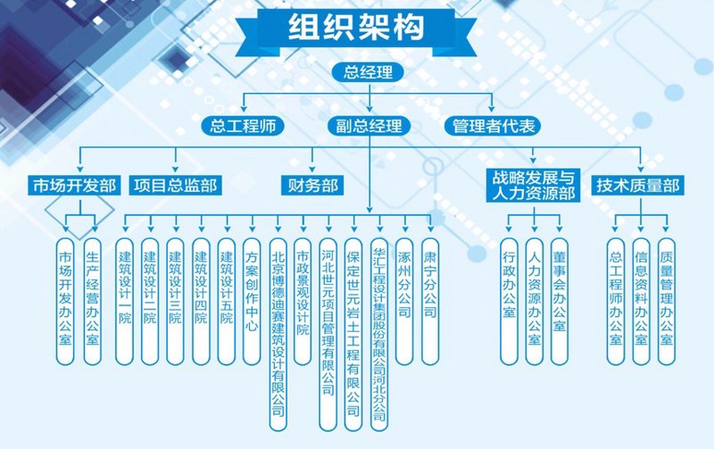 组织架构设计选购指南：构建企业高效运转引擎