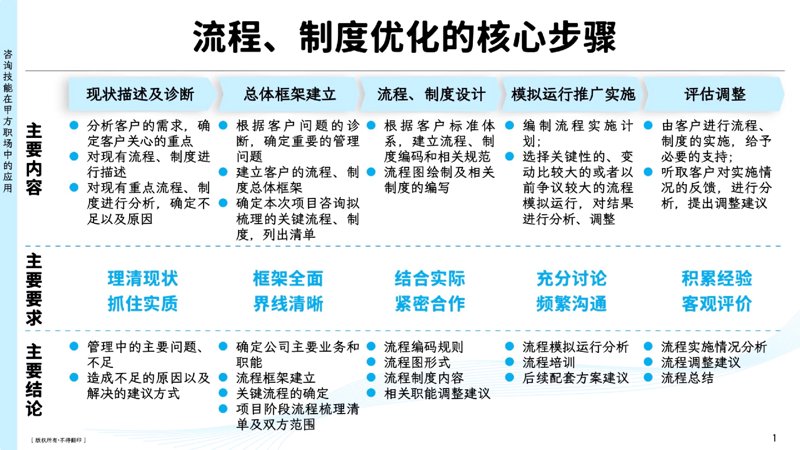 企业在逆境中如何制定战略规划？| 行业动态