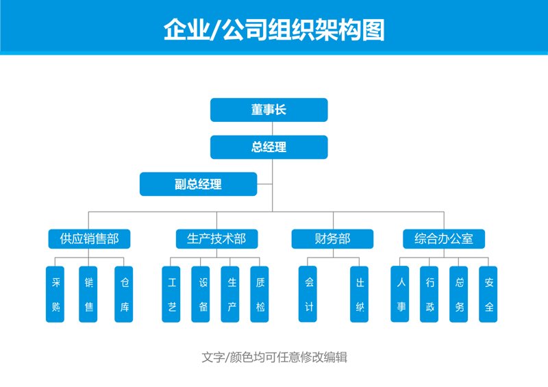 营销策划：推动企业走向成功的秘密武器